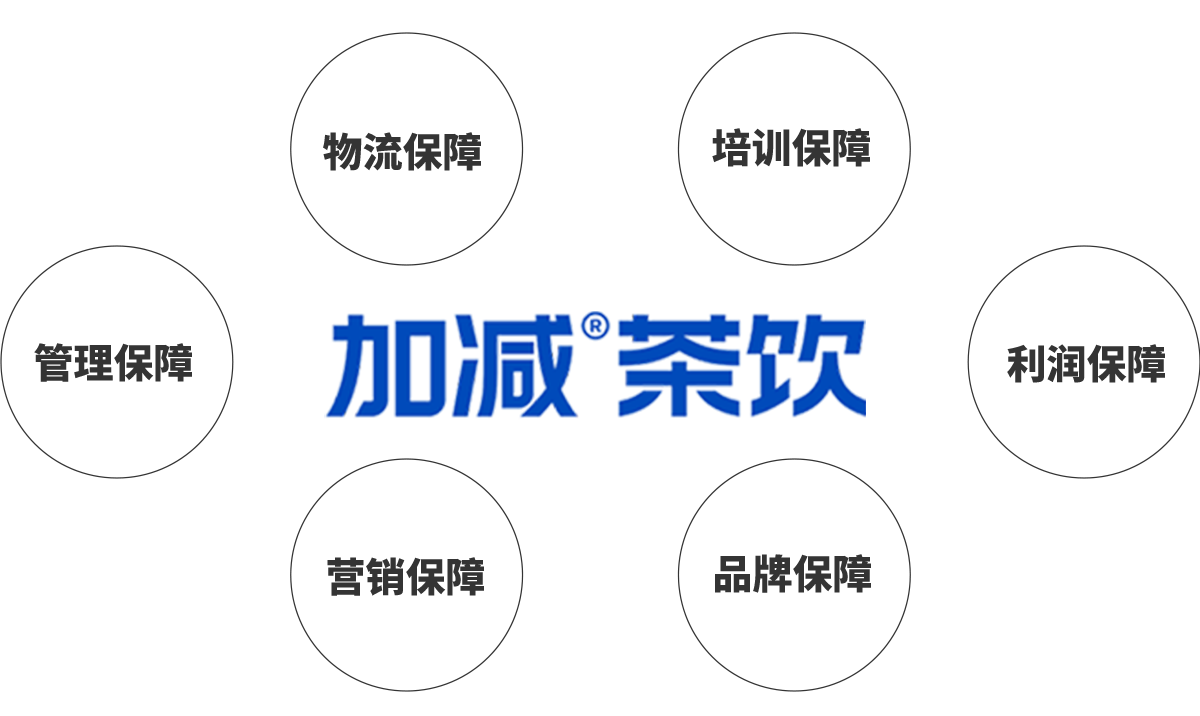www.350vip.com茶饮加盟优势